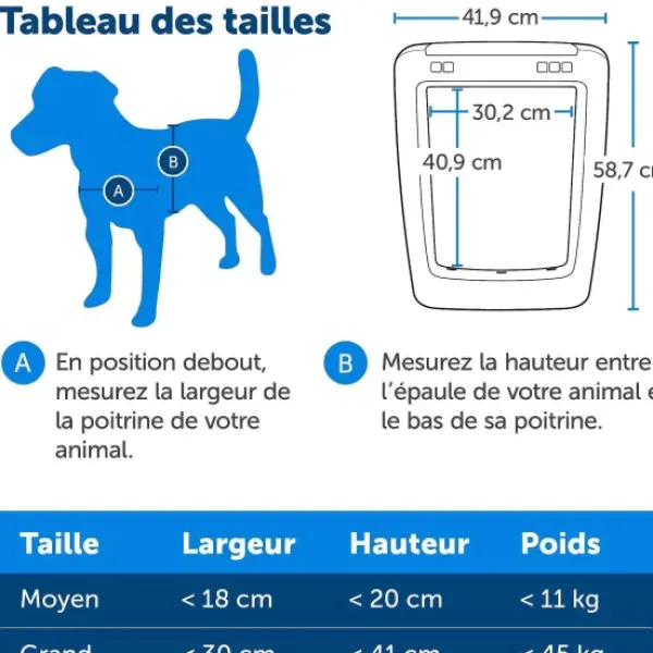 PetSafe Porte Connect E Pour Animaux Smartdoor< Grands Et Très Grands Chiens